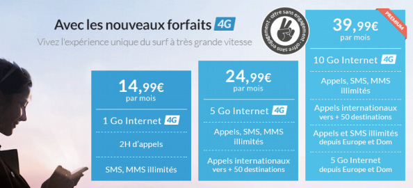 Prixtel lance 3 nouveaux forfaits 4G