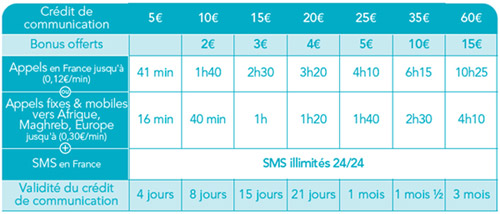 Bouygues Telecom : Cartes prépayées Formule Maxi France & international