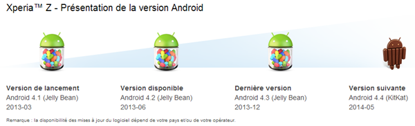Sony Xperia Z, ZL, ZR et Tablet Z : Android 4.4 KitKat arrivera en mai