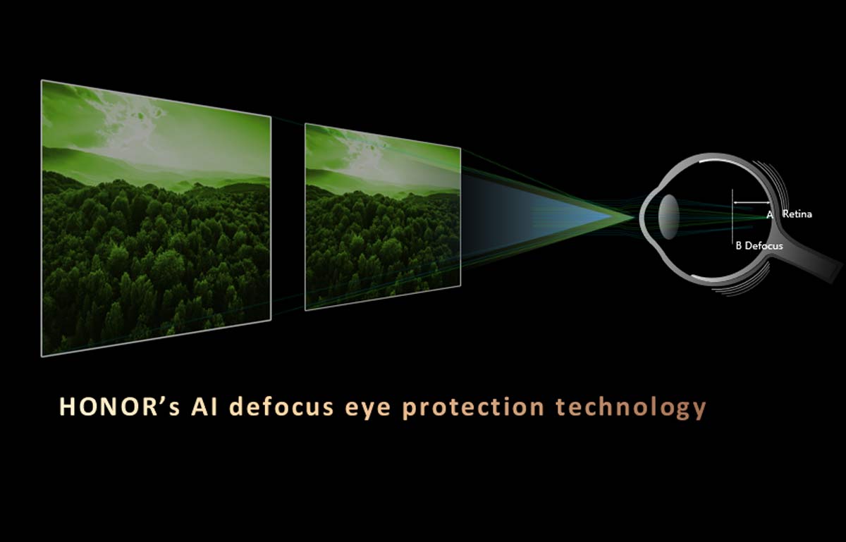 Honor Defocus Eye Protection