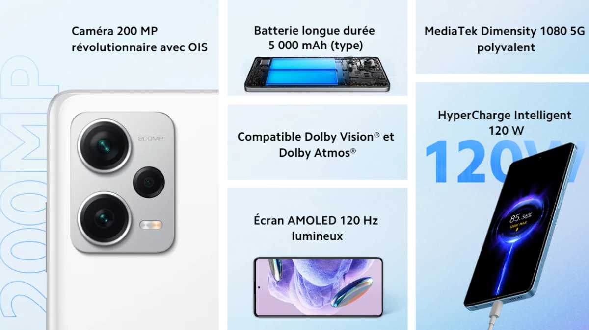 Le le Xiaomi Redmi Note 12 Pro Plus