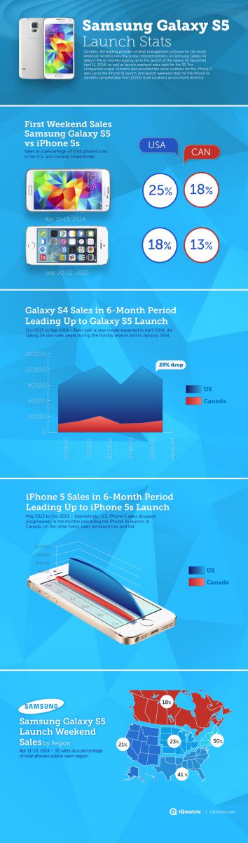 Etude iQMetrix Galaxy S5