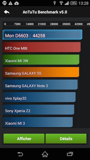 Xperia Z3 AnTuTu