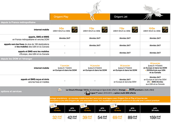 Orange inclut les appels, SMS et Internet depuis l'Europe et les DOM dans ses forfaits Origami
