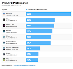 geekbench