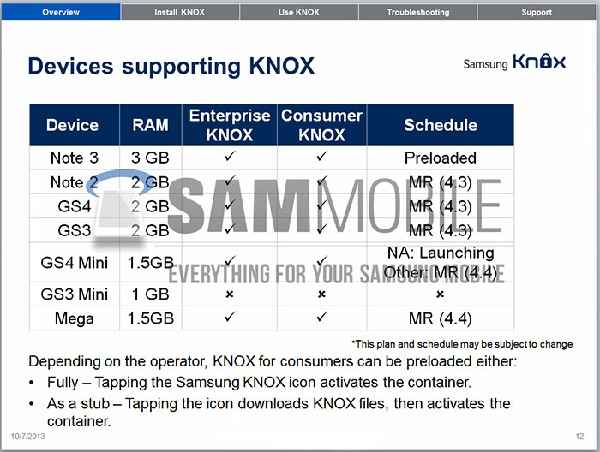 Android 4.4 Samsung