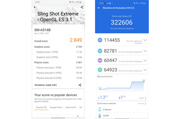 Résultat écran Samsung Galaxy A51 5G