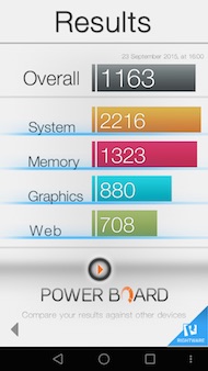 Honor 7 performance