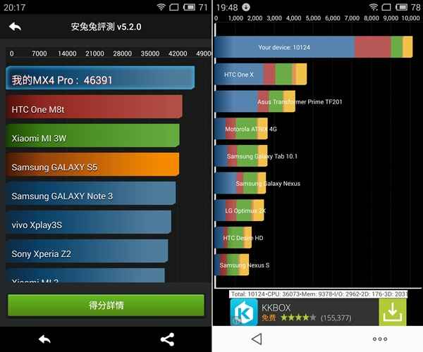 Meizu MX4 Pro : devant le MX4 sur AnTuTu, mais pas très loin