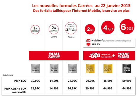 SFR relance la guerre des prix avec des baisses jusqu'à 25% !