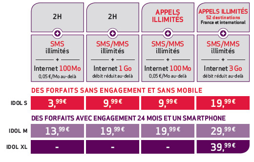 Virgin Mobile améliore ses forfaits IDOL