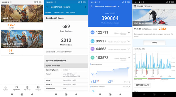 Résultats des tests de performance du Xiaomi POCO X4 Pro