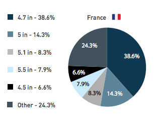 Device Atlas étude