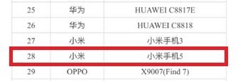 Liste China UnionPay