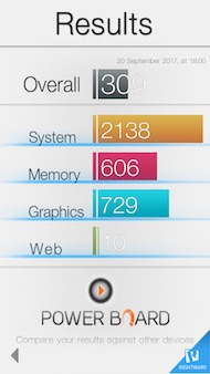 Nokia 6 performance