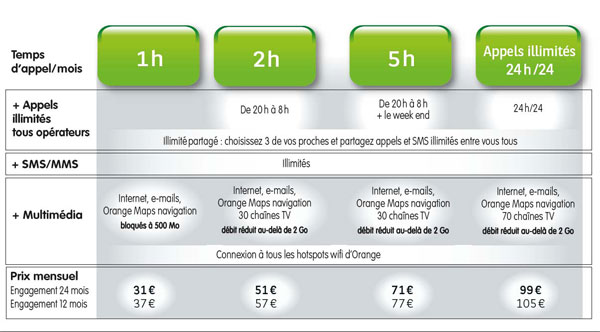BNP Paribas se lance dans le mobile avec Orange