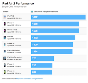 geekbench