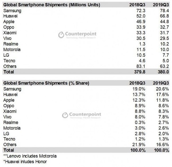 Canalys Q3 2019