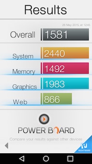 LG G4 antutu
