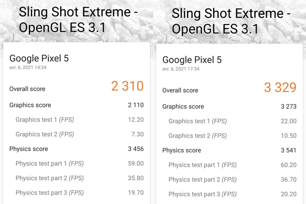 Google Pixel 5 3Dmark resultats avant et apres MAJ