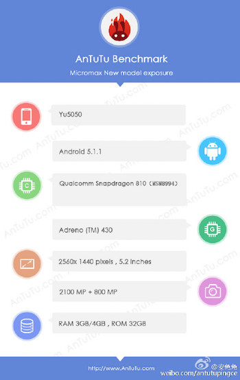 Micromax Yu5050 : l’un des prochains Yu passe chez AnTuTu