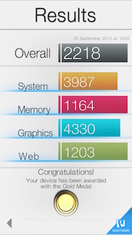 Apple iPhone 6S performances