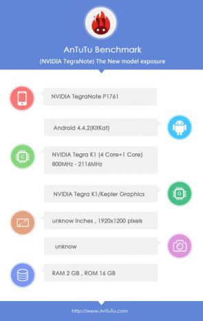 Le Tegra K1 confirme ses excellentes performances graphiques sur AnTuTu