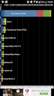 HTC 10 performance