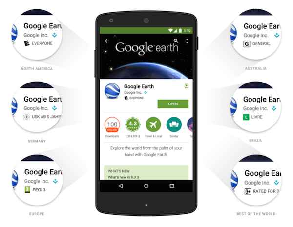 Google classification