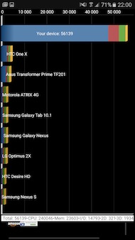 Samsung Galaxy S7 performance