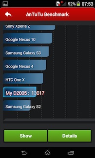 Sony Xperia E1 Antutu