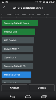 Acer Liquid Jade S : AnTuTu