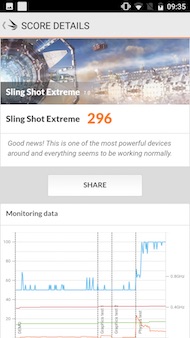 Nokia 6 performance