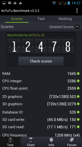 Wiko Cink Five : benchmark AnTuTu