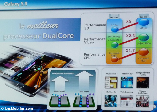 Samsung Galaxy S2