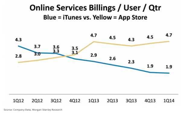 iTunes vs App Store
