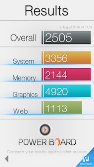 OnePlus 3 performance