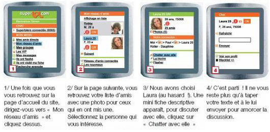 Guide superlol.com