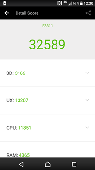 Sony Xperia E5 : AnTuTu