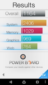 Sony Xperia M5 performance