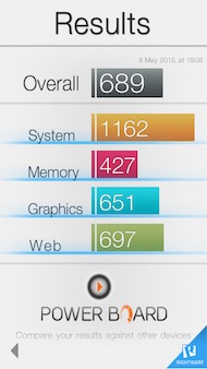 ZTE Blade S6 antutu