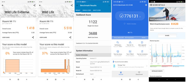 Résultat tests de performance Xiaomi Mi 11i