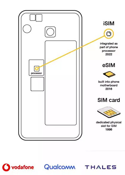 carte Sim