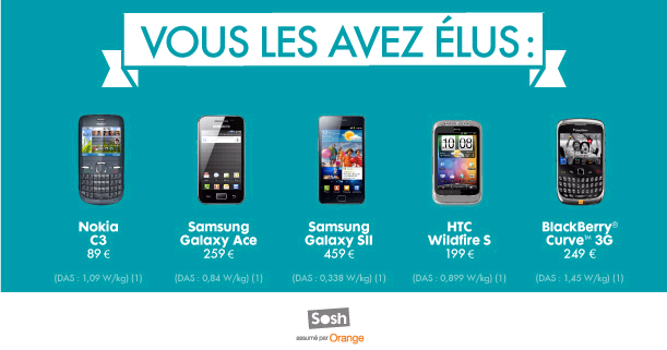 La gamme de mobiles sosh