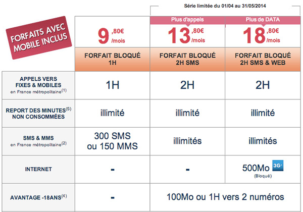 Coriolis Télécom : forfaits bloqués