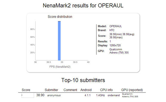 Le Facebook Phone de nouveau aperçu dans un benchmark ? (HTC Opera UL)