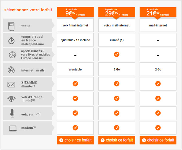 Orange lance ses forfaits smart pro sans engagement pour les professionnels et les entreprises