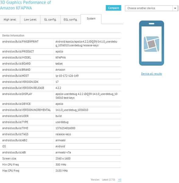 Un Snapdragon 800 au coeur de la prochaine Kindle Fire ?