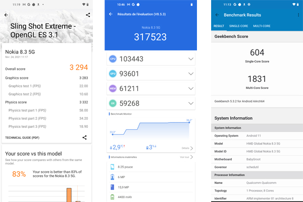 Performance du Nokia 8.3