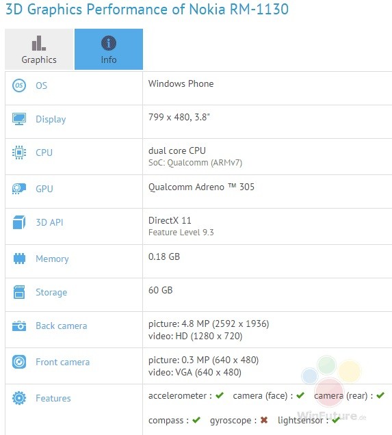 Windows 10 Mobile : un nouveau smartphone Microsoft de 3,8 pouces aperçu sur GFXBench